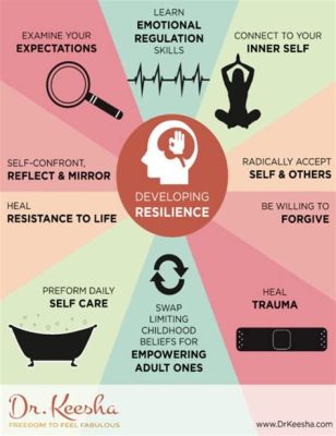  Overcoming Trauma: A Filipino Perspective – Insightful Reflections on Healing and Resilience